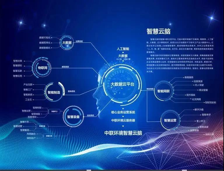 Z6.COM-尊龙集团环境环卫行业唯一入选“2020年湖南省省级工业互联网平台建设计划”